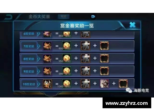 逆水寒帮会联赛去中路吗？(怎么获得王者荣耀赏金联赛奖励？)
